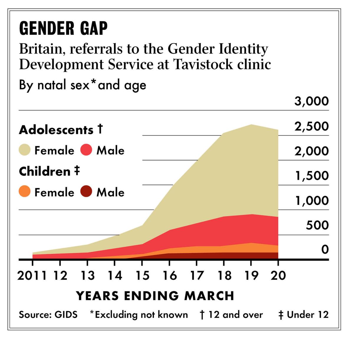 Gender GAP