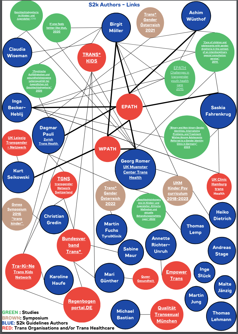 German guideline group composition COI