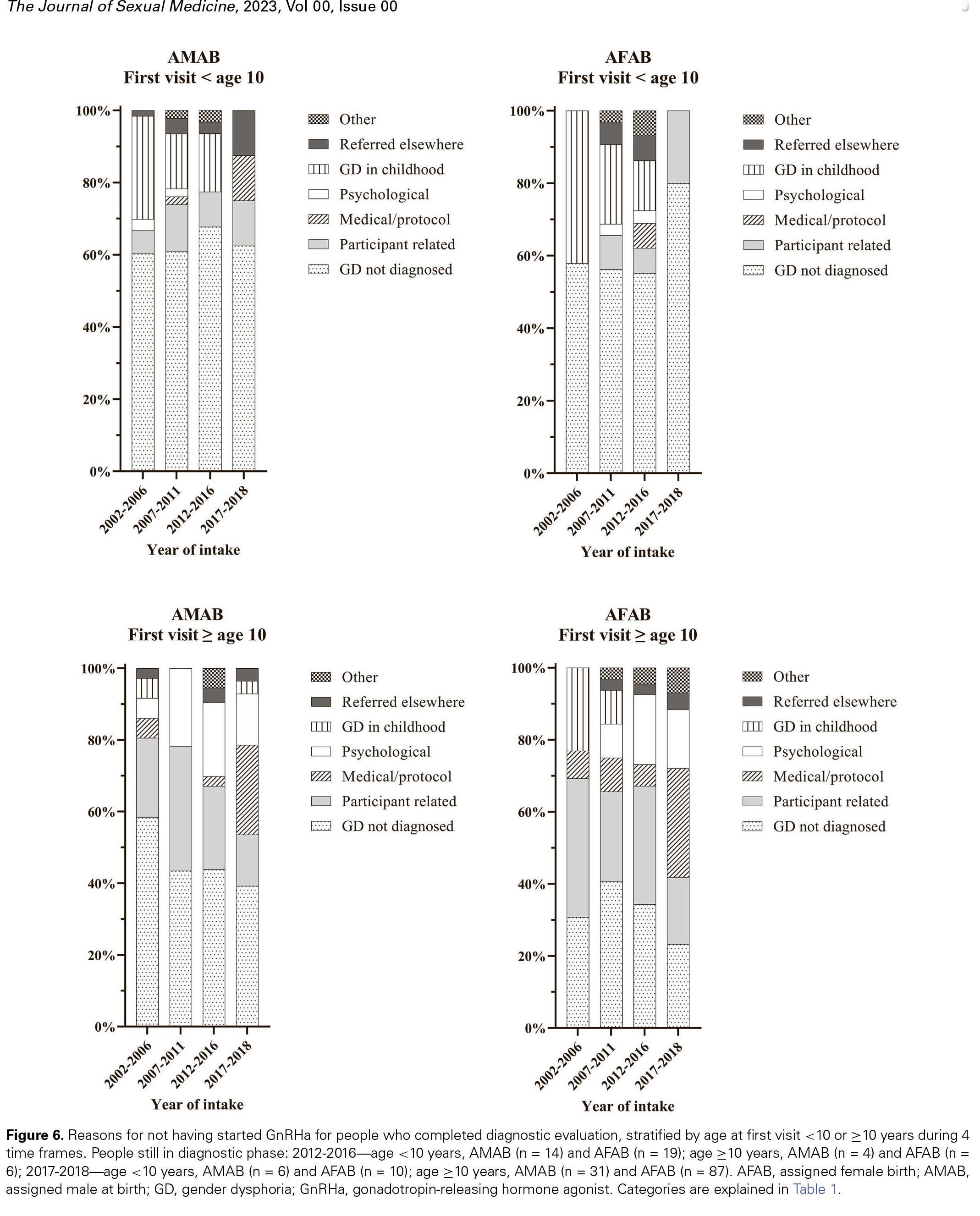 The journal of sexual med
